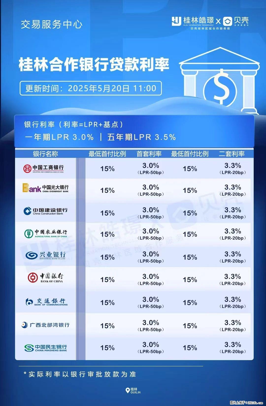重磅!降息!桂林房贷利率3.0% - 三门峡生活资讯 - 三门峡28生活网 smx.28life.com
