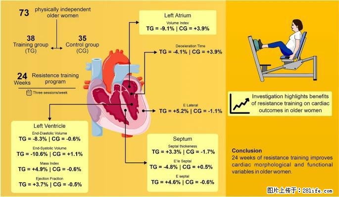 坚持这种运动6个月，心脏有了显著变化！不是跑步，也不是走路 - 三门峡生活资讯 - 三门峡28生活网 smx.28life.com
